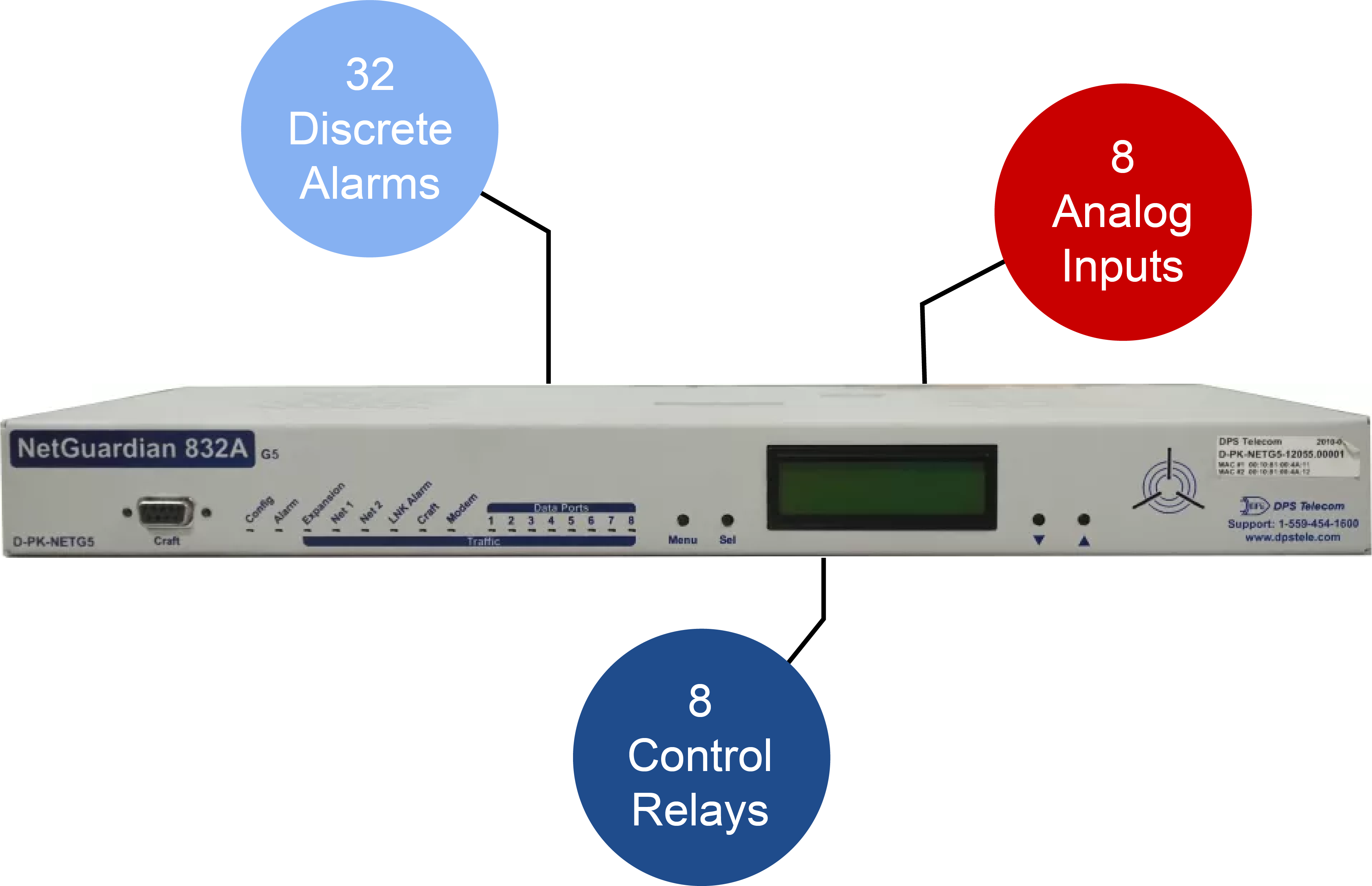 NetGuardian 832A from DPS Telecom